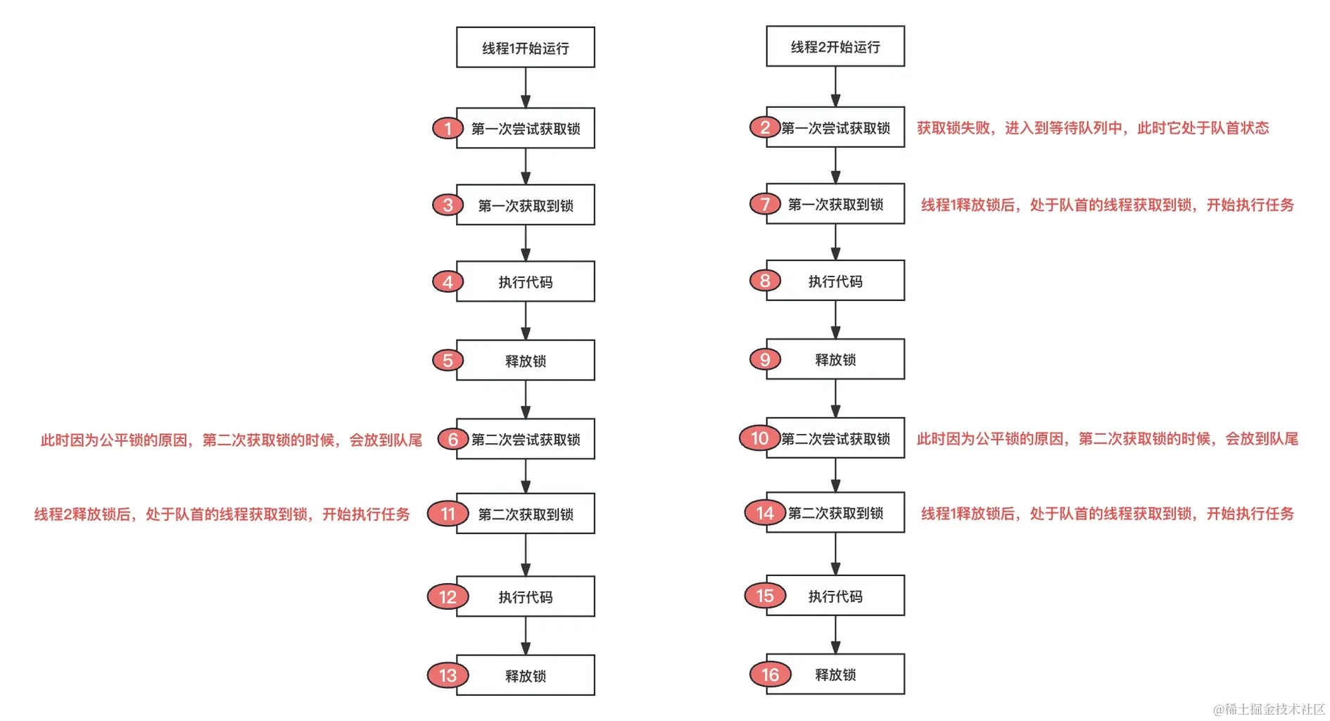公平锁代码演示.png