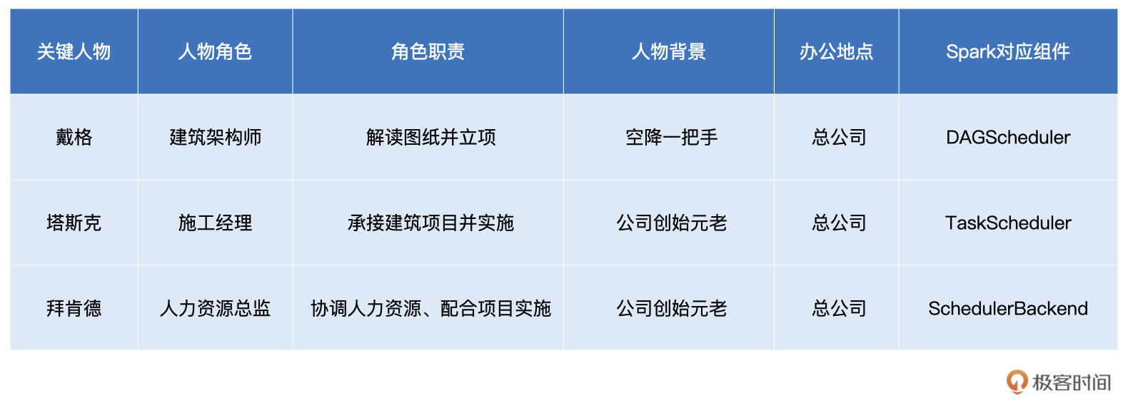 塔斯克公司关键人物与核心职责 图片